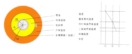 電熱帶在熱電廠的應(yīng)用方法