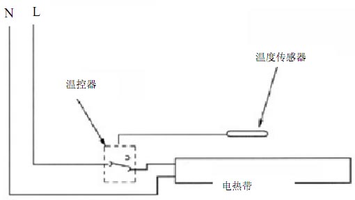 電伴熱系統(tǒng)電氣兩相結(jié)構(gòu)圖：電熱帶、溫控器、溫度傳感器等