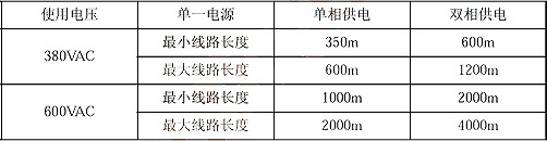 最大使用長(zhǎng)度表