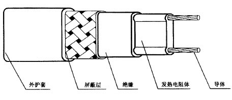 電熱帶保證安全性的設(shè)計結(jié)構(gòu)