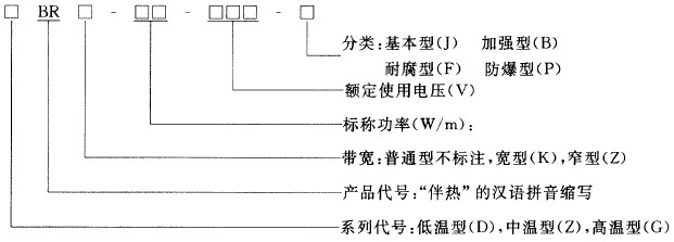 電熱帶安全系數(shù)表示圖