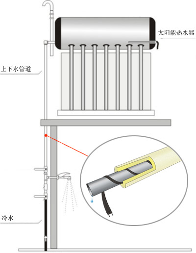 太陽能電伴熱帶實際應(yīng)用圖